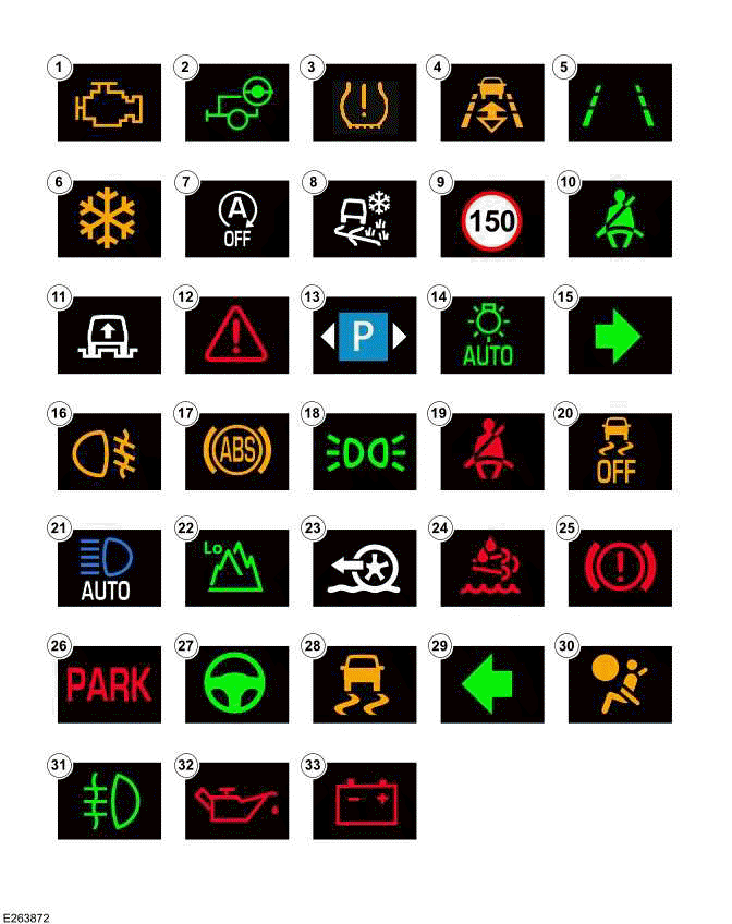 Instrument Panel Cluster